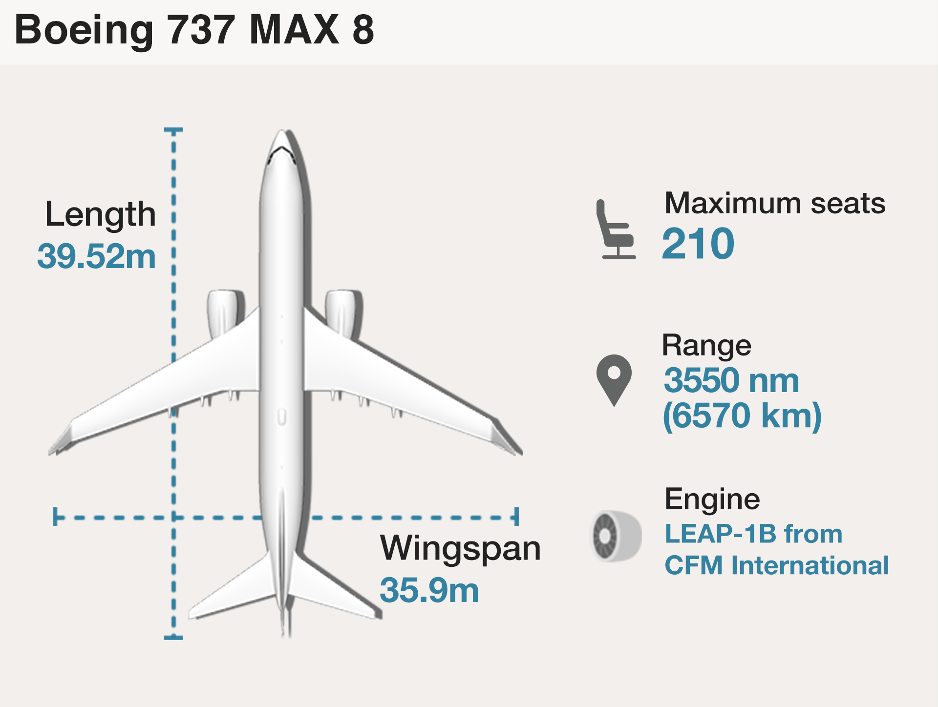 105988277_boeing_737_infographic_640-3x_v2-nc.png
