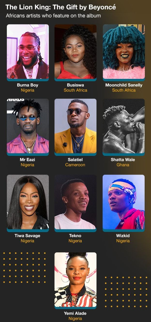 _107978961_africanartistsonbeyonce'salbum.jpg